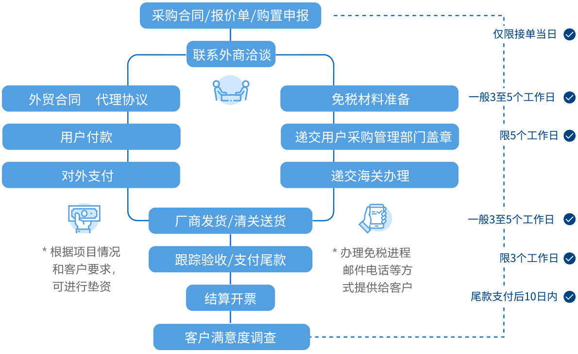 中国·BB贝博艾弗森(股份)有限公司-官方网站