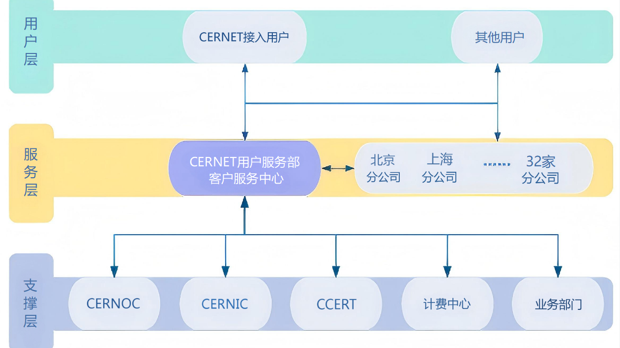 中国·BB贝博艾弗森(股份)有限公司-官方网站